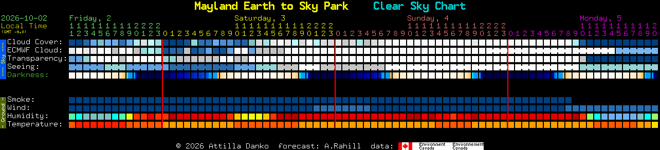 Current forecast for Mayland Earth to Sky Park Clear Sky Chart