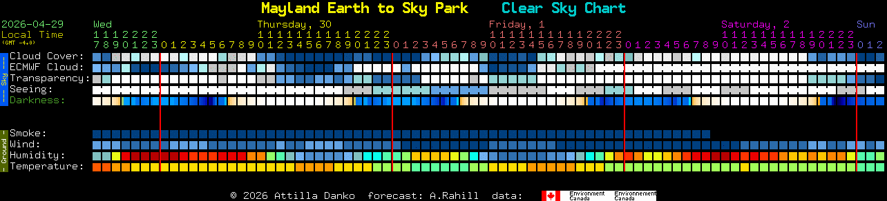 Current forecast for Mayland Earth to Sky Park Clear Sky Chart