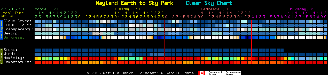 Current forecast for Mayland Earth to Sky Park Clear Sky Chart