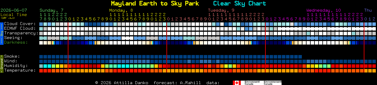 Current forecast for Mayland Earth to Sky Park Clear Sky Chart