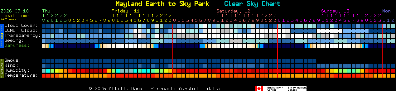 Current forecast for Mayland Earth to Sky Park Clear Sky Chart