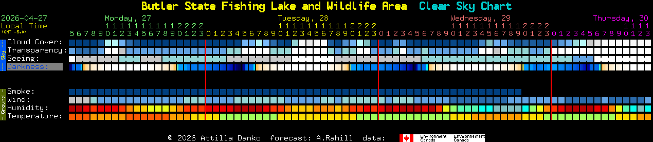 Current forecast for Butler State Fishing Lake and Wildlife Area Clear Sky Chart