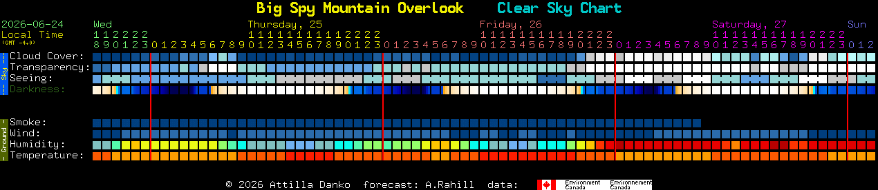 Current forecast for Big Spy Mountain Overlook Clear Sky Chart