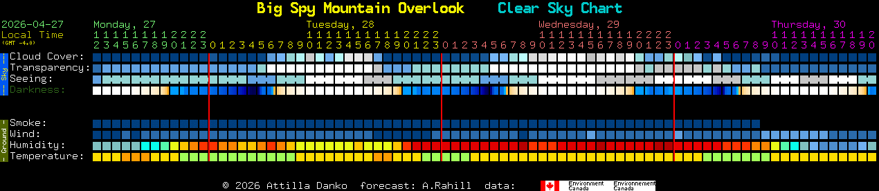 Current forecast for Big Spy Mountain Overlook Clear Sky Chart