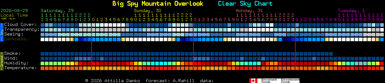 Current forecast for Big Spy Mountain Overlook Clear Sky Chart