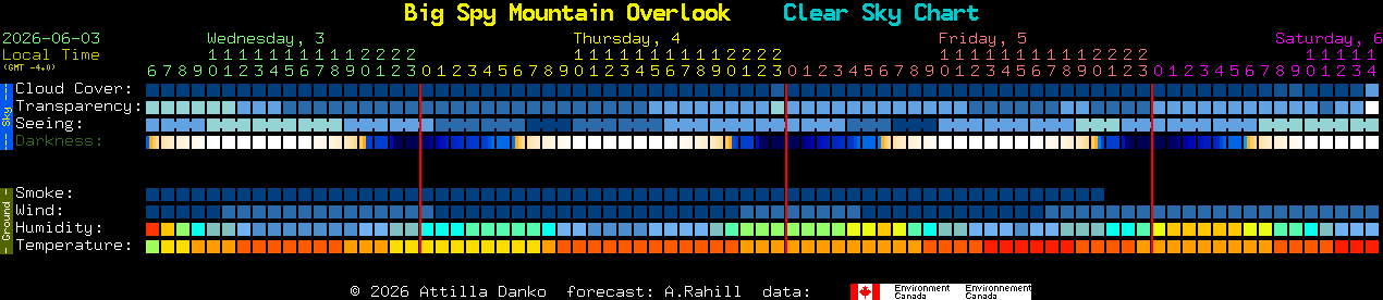 Current forecast for Big Spy Mountain Overlook Clear Sky Chart