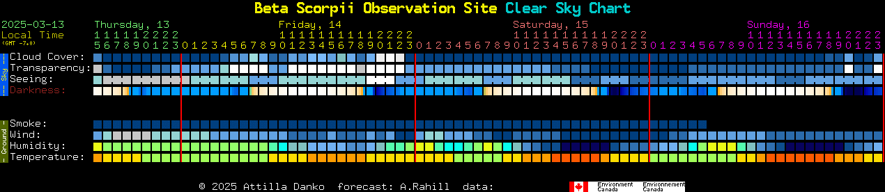 Current forecast for Beta Scorpii Observation Site Clear Sky Chart