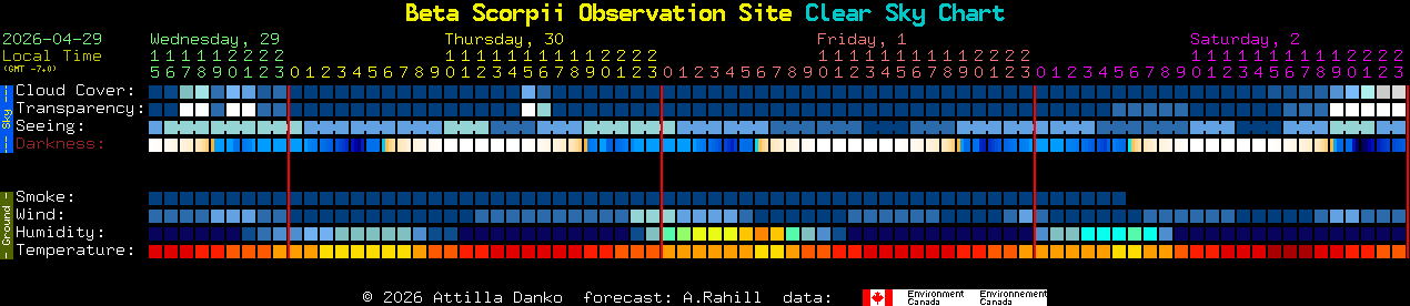 Current forecast for Beta Scorpii Observation Site Clear Sky Chart