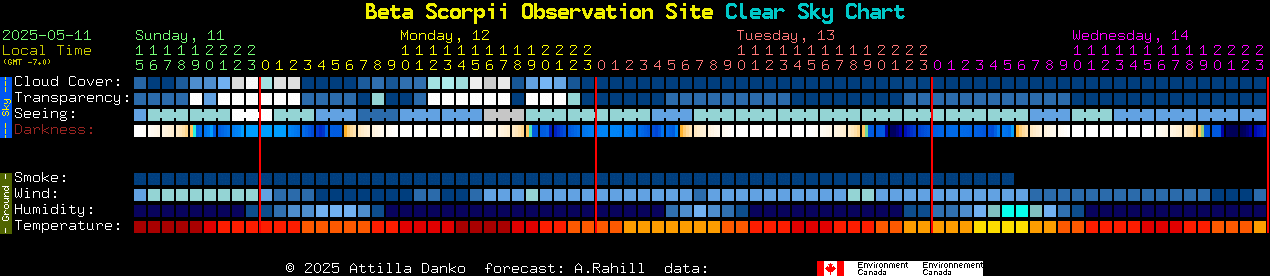 Current forecast for Beta Scorpii Observation Site Clear Sky Chart