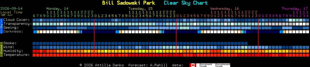 Current forecast for Bill Sadowski Park Clear Sky Chart