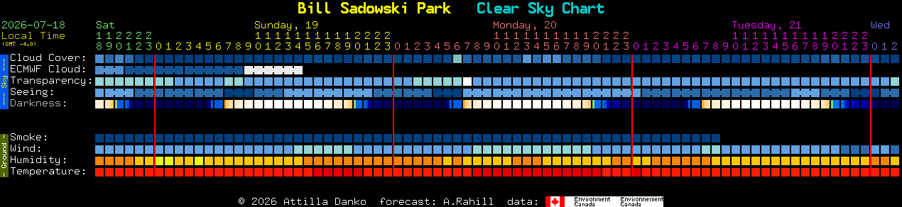 Current forecast for Bill Sadowski Park Clear Sky Chart