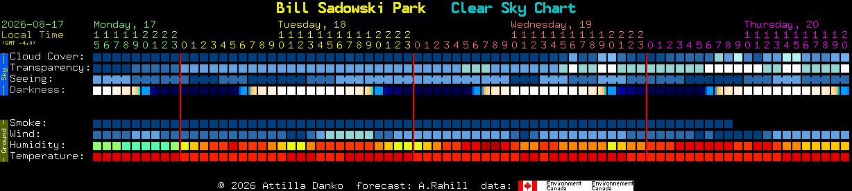 Current forecast for Bill Sadowski Park Clear Sky Chart