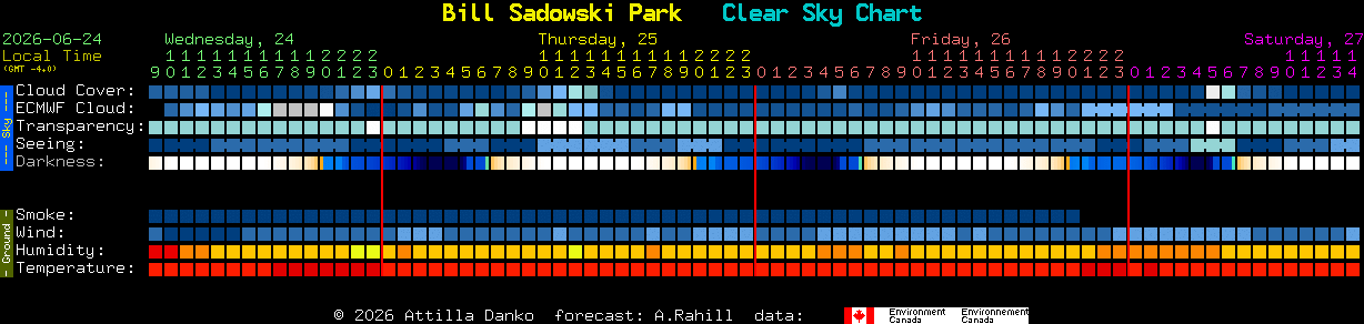 Current forecast for Bill Sadowski Park Clear Sky Chart