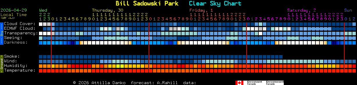 Current forecast for Bill Sadowski Park Clear Sky Chart