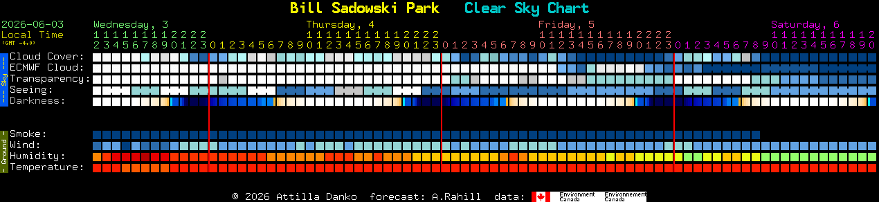 Current forecast for Bill Sadowski Park Clear Sky Chart