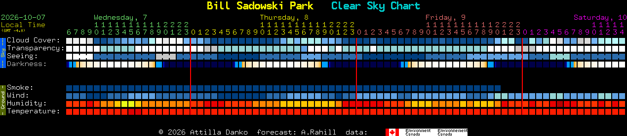 Current forecast for Bill Sadowski Park Clear Sky Chart