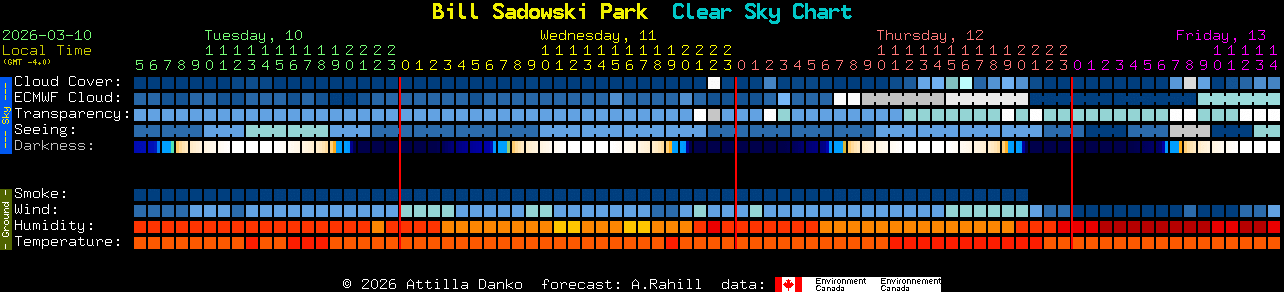 Current forecast for Bill Sadowski Park Clear Sky Chart