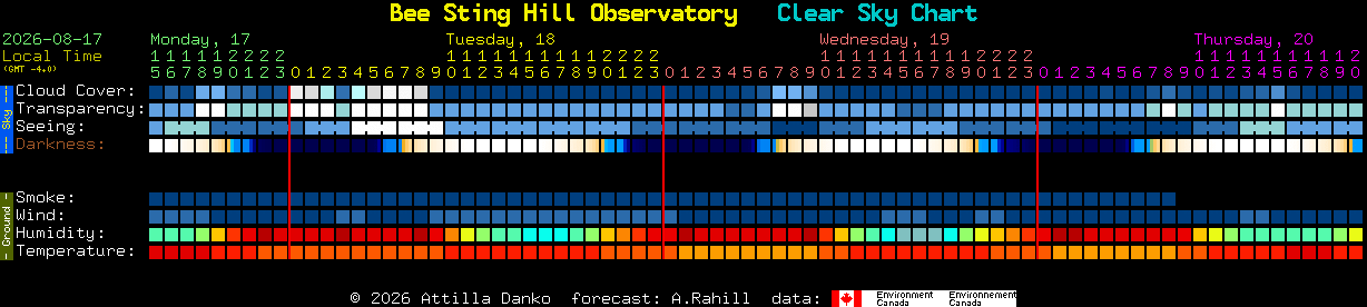 Current forecast for Bee Sting Hill Observatory Clear Sky Chart