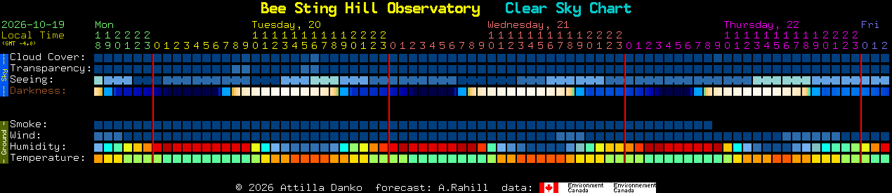 Current forecast for Bee Sting Hill Observatory Clear Sky Chart