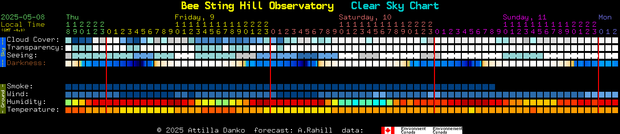 Current forecast for Bee Sting Hill Observatory Clear Sky Chart