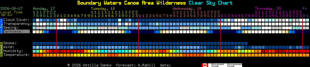 Current forecast for Boundary Waters Canoe Area Wilderness Clear Sky Chart