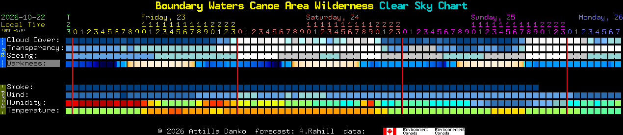 Current forecast for Boundary Waters Canoe Area Wilderness Clear Sky Chart