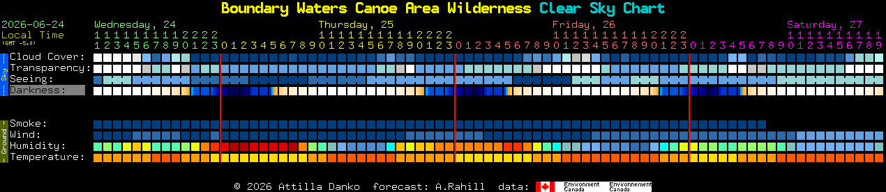 Current forecast for Boundary Waters Canoe Area Wilderness Clear Sky Chart