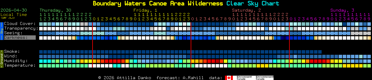 Current forecast for Boundary Waters Canoe Area Wilderness Clear Sky Chart