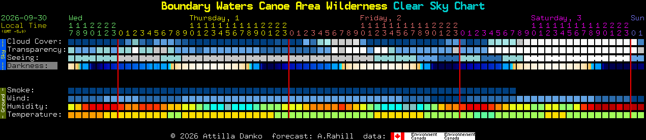 Current forecast for Boundary Waters Canoe Area Wilderness Clear Sky Chart