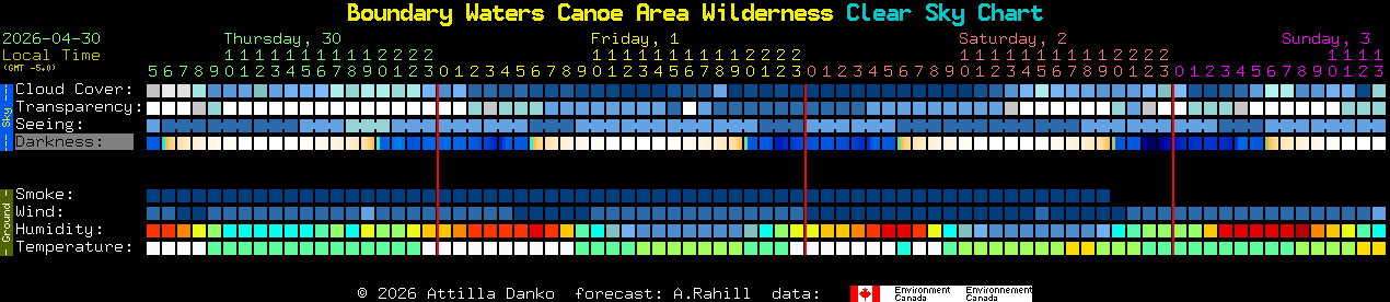 Current forecast for Boundary Waters Canoe Area Wilderness Clear Sky Chart