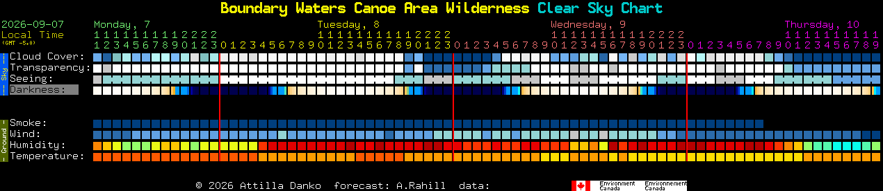 Current forecast for Boundary Waters Canoe Area Wilderness Clear Sky Chart