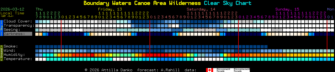 Current forecast for Boundary Waters Canoe Area Wilderness Clear Sky Chart