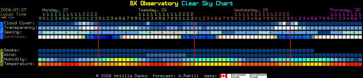 Current forecast for BX Observatory Clear Sky Chart