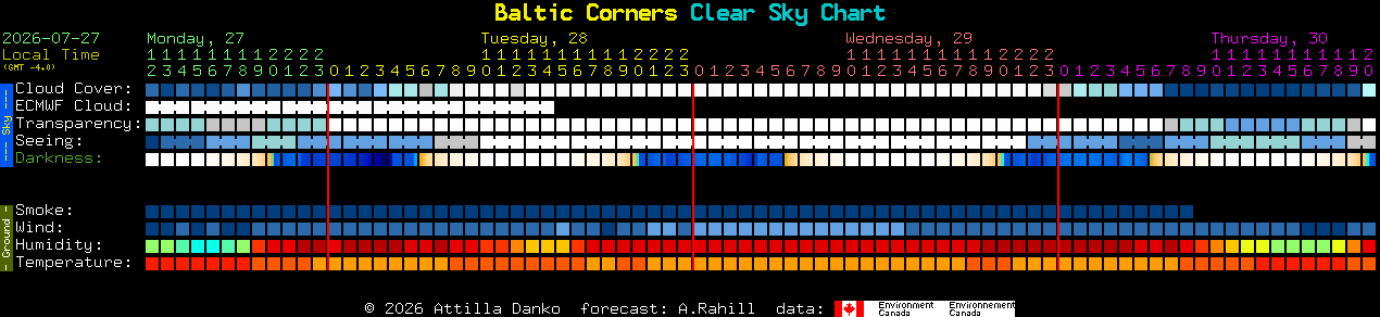 Current forecast for Baltic Corners Clear Sky Chart