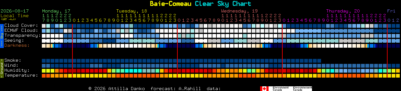 Current forecast for Baie-Comeau Clear Sky Chart