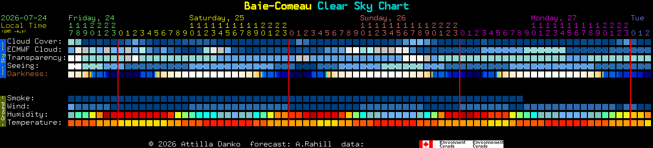Current forecast for Baie-Comeau Clear Sky Chart