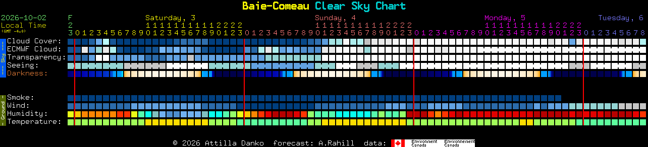 Current forecast for Baie-Comeau Clear Sky Chart