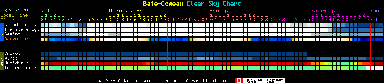 Current forecast for Baie-Comeau Clear Sky Chart