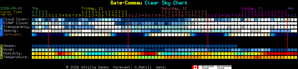 Current forecast for Baie-Comeau Clear Sky Chart