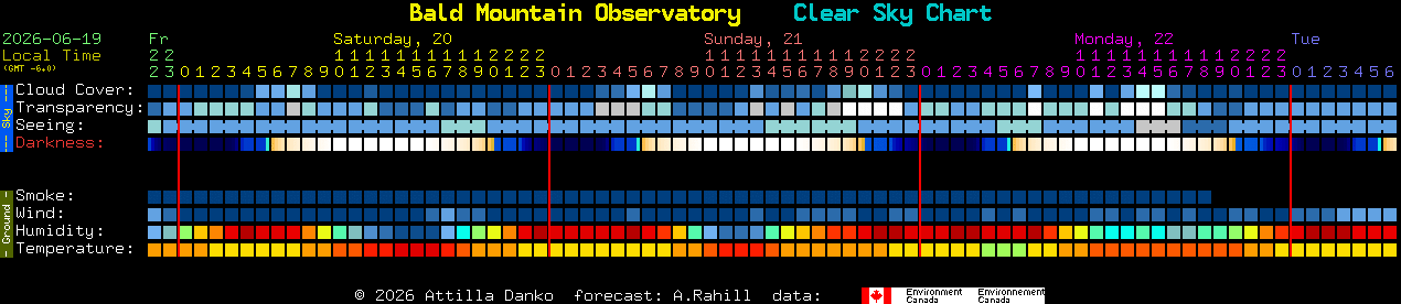Current forecast for Bald Mountain Observatory Clear Sky Chart