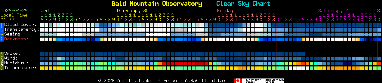 Current forecast for Bald Mountain Observatory Clear Sky Chart