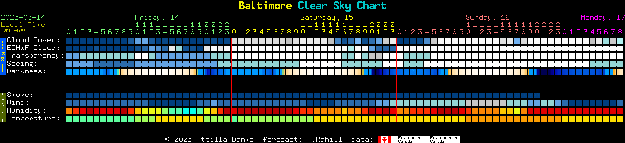 Current forecast for Baltimore Clear Sky Chart