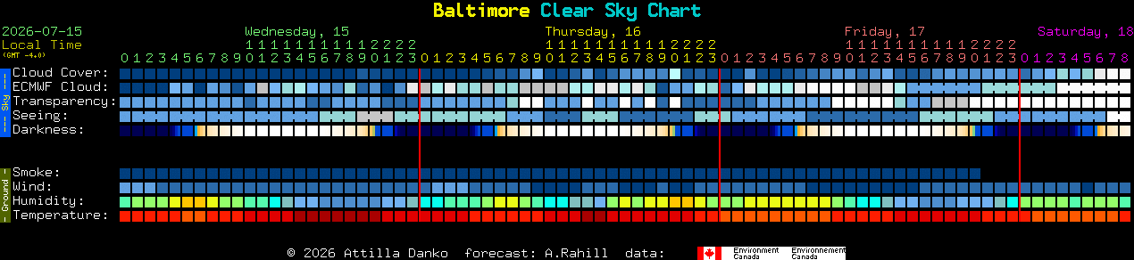 Current forecast for Baltimore Clear Sky Chart