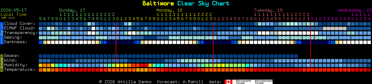 Current forecast for Baltimore Clear Sky Chart