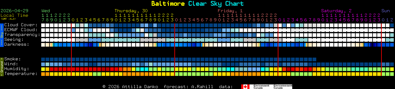 Current forecast for Baltimore Clear Sky Chart