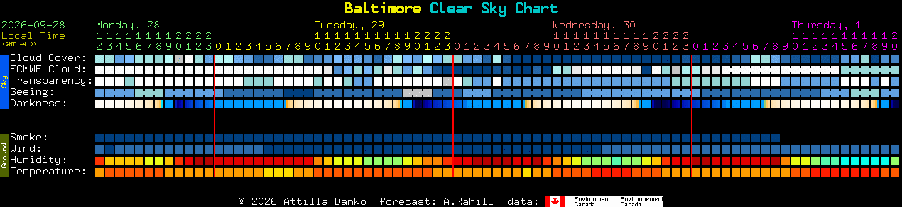 Current forecast for Baltimore Clear Sky Chart