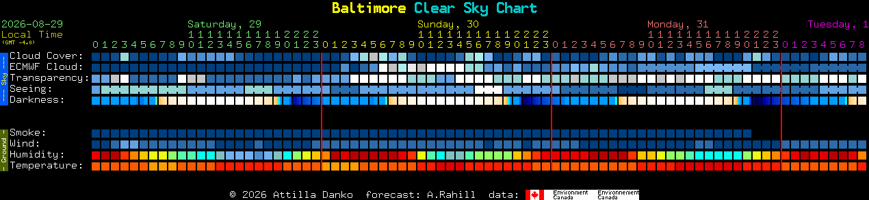 Current forecast for Baltimore Clear Sky Chart