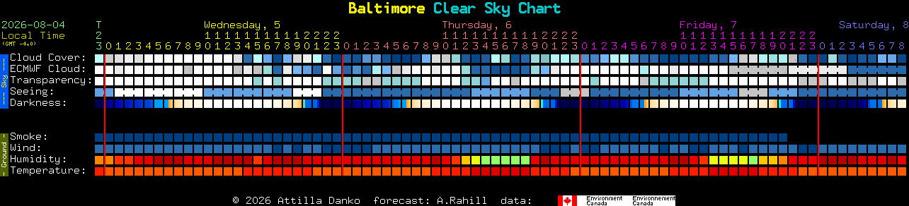 Current forecast for Baltimore Clear Sky Chart