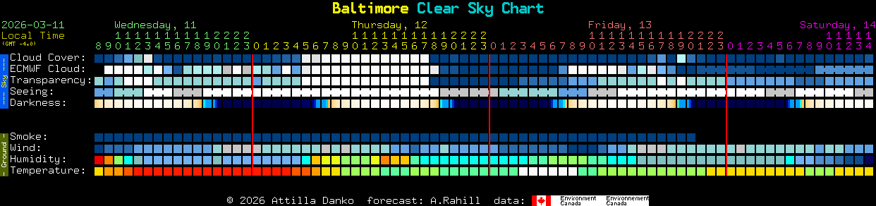 Current forecast for Baltimore Clear Sky Chart