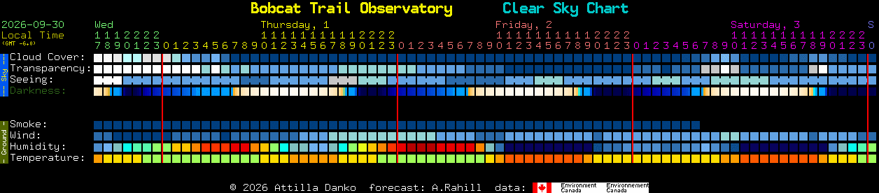 Current forecast for Bobcat Trail Observatory Clear Sky Chart